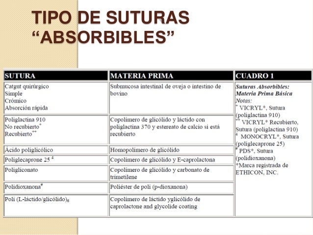 Heridas y suturas udg