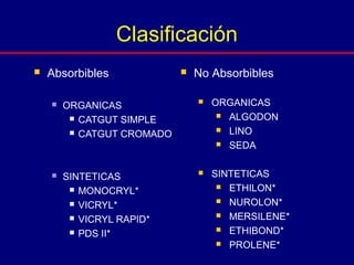  Absorbibles
 ORGANICAS
 CATGUT SIMPLE
 CATGUT CROMADO
 SINTETICAS
 MONOCRYL*
 VICRYL*
 VICRYL RAPID*
 PDS II*
Clasificación
 No Absorbibles
 ORGANICAS
 ALGODON
 LINO
 SEDA
 SINTETICAS
 ETHILON*
 NUROLON*
 MERSILENE*
 ETHIBOND*
 PROLENE*
 