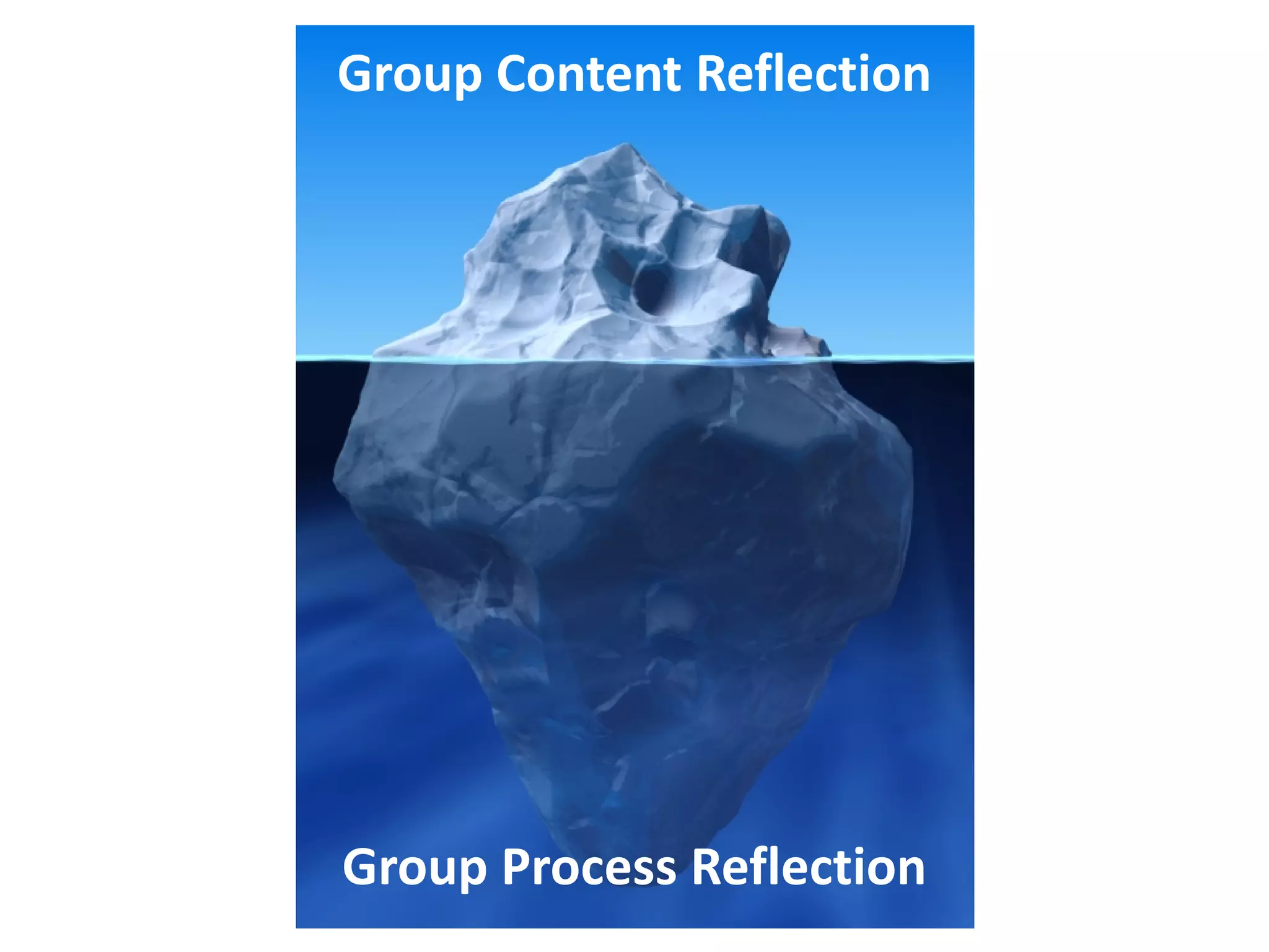 Group Content Reflection
Group Process Reflection
 