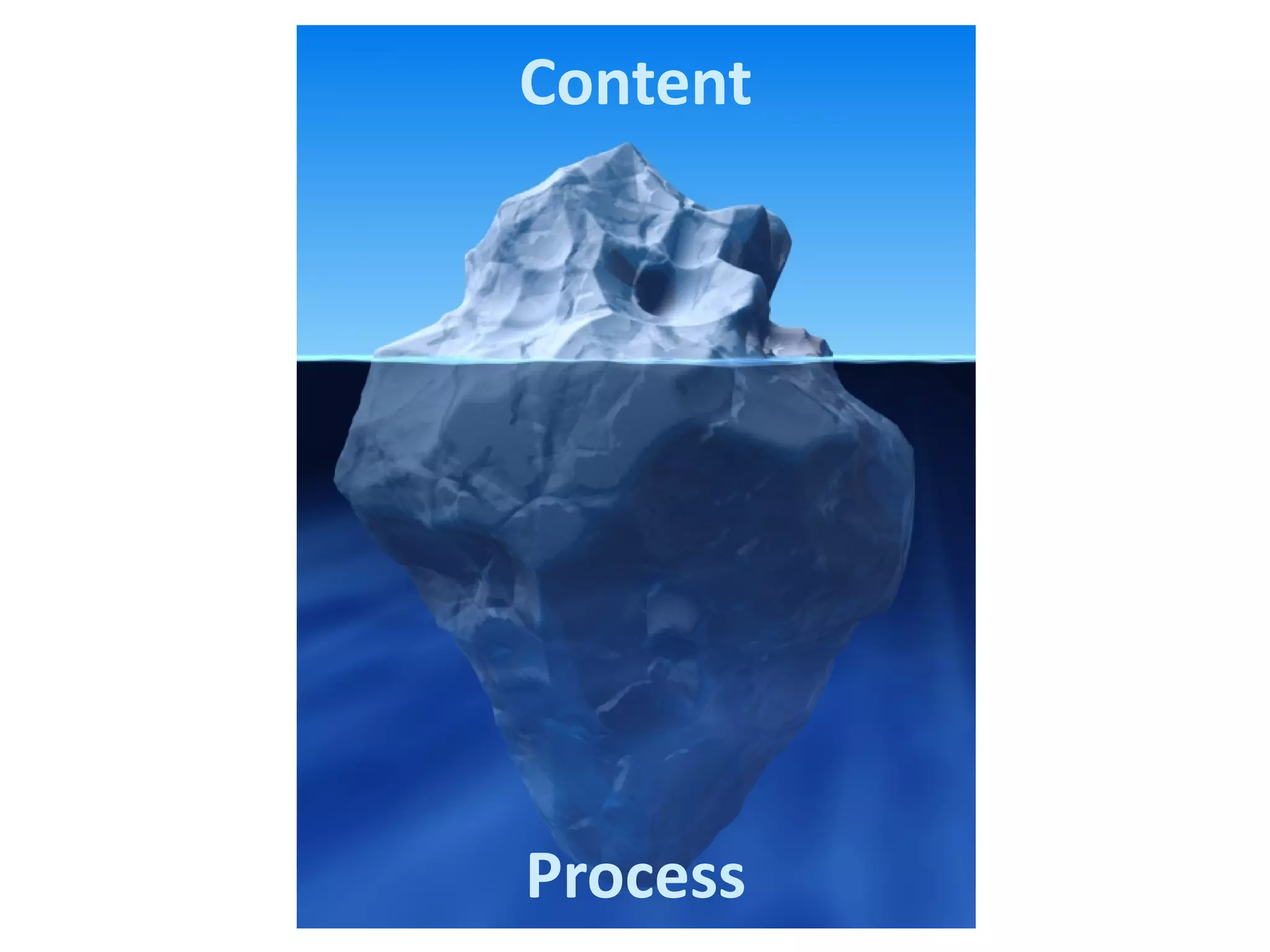 Content
Process
 