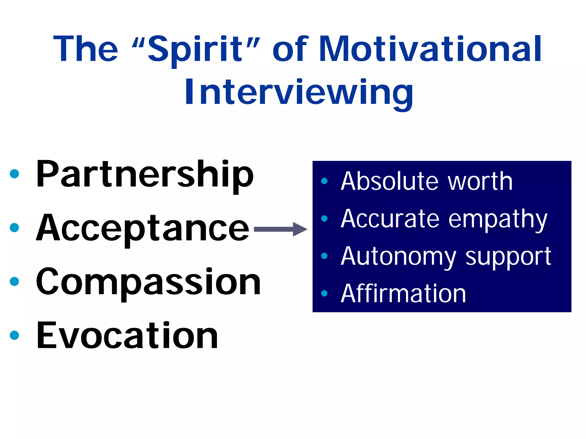 The “Spirit” of Motivational
Interviewing
• Partnership
• Acceptance
• Compassion
• Evocation
• Absolute worth
• Accurate empathy
• Autonomy support
• Affirmation
36
 