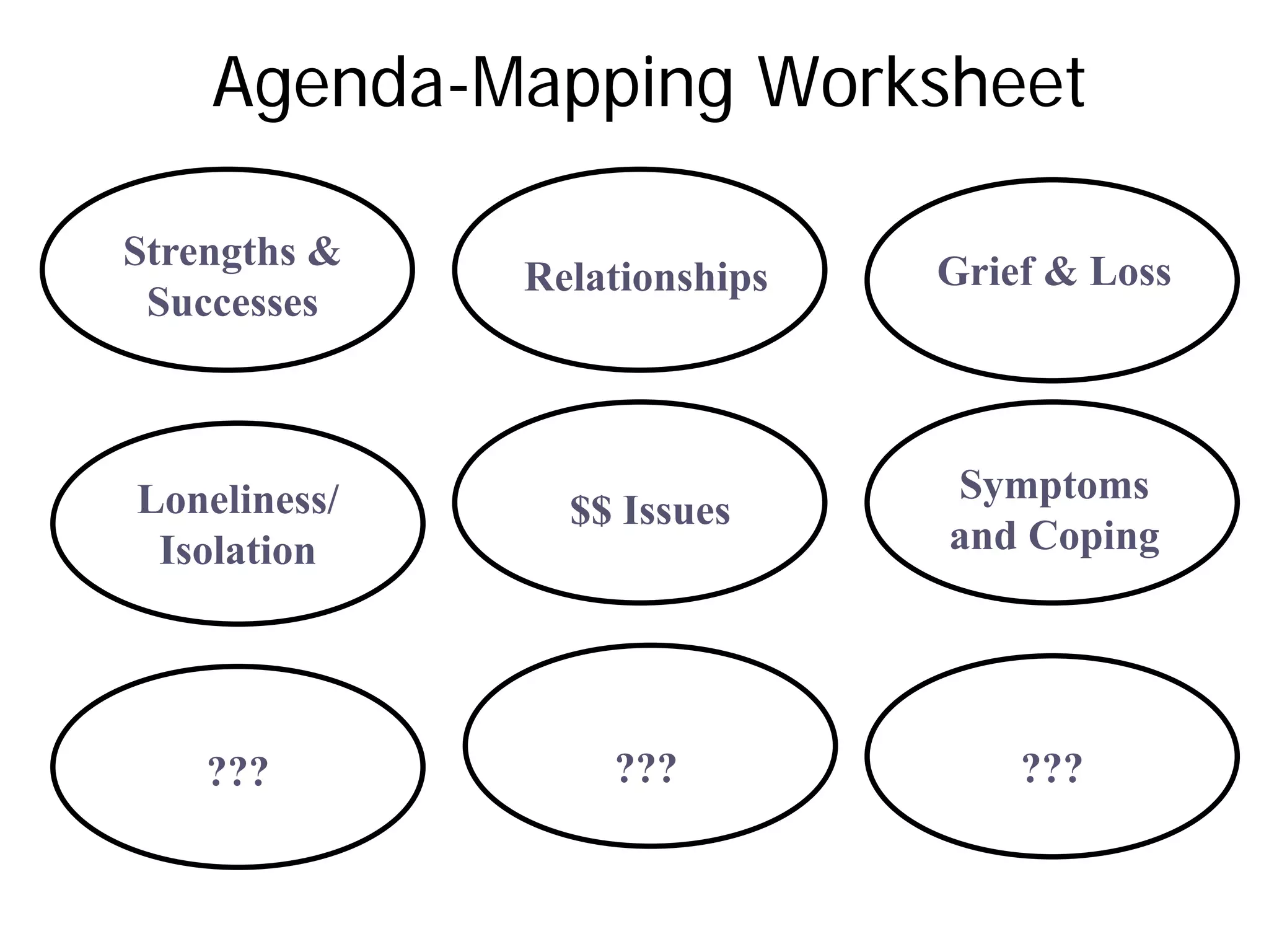 Agenda-Mapping Worksheet
Priorities
Strengths &
Successes
Relationships Grief & Loss
Loneliness/
Isolation
$$ Issues
Symptoms
and Coping
??? ??? ???
 