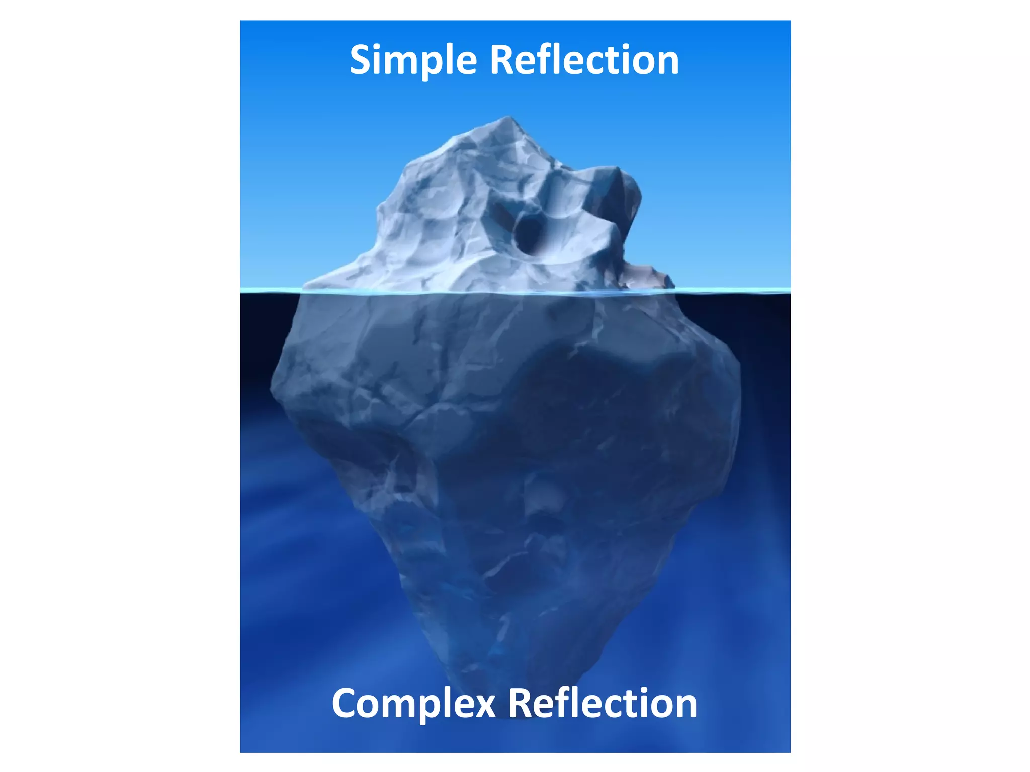 Simple Reflection
Complex Reflection
 