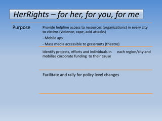 HerRights – for her, for you, for me
Purpose Provide helpline access to resources (organizations) in every city
to victims (violence, rape, acid attacks)
- Mobile aps
- Mass media accessible to grassroots (theatre)
Identify projects, efforts and individuals in each region/city and
mobilize corporate funding to their cause
Facilitate and rally for policy level changes
 