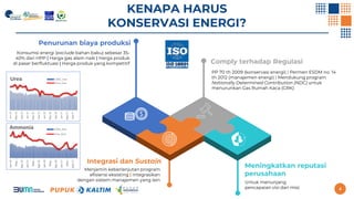 Heri Subagyo_Pupuk Kaltim_Manfaat Implementasi Sistem Manajemen Energi SNI ISO 50001- BSN.pdf