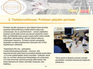 3. Tietoturvallisuus: Puhtaan pöydän periaate Puhtaan pöydän periaate on yksi helpoimmista tavoista parantaa tiedonhallintaa ja lisätä tietoturvallisuutta yrityksessäsi. Se on yksinkertainen – päivän päätteeksi jokainen pöytä pitää siivota seuraavaa työpäivää varten. Näin työntekijöille tulee tavaksi kirjata kaikki tiedot oikeille paikoilleen ajantasaisesti. Muuten tietoturvallisuus yrityksessä vaarantuu. Puhtaan pöydän periaatetta käytetään turvallisuusjohtamisen standardi ISO 27001 käyttöönoton välineenä. Tilastotiedot IDC:stä – globaalista markkinatiedusteluyrityksestä – kertovat, että tietointensiivistä työtä tekevä työntekijä käyttää keskimäärin  2,5 tuntia työpäivästään tiedon etsintään. Vaikkakin tämä luku on varmaan alhaisempi käsityöalojen pk-yrityksissä, niin mitä enemmän perintövarantoja tallennetaan sitä todennäköisemmin tiedon etsintään haaskattu aika lisääntyy. Tämä pöytä ei läpäisisi puhtaan pöydän periaatteen mukaista tarkastusta työpäivän päätteeksi. 