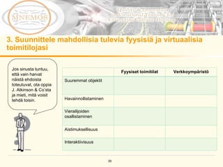 3. Suunnittele mahdollisia tulevia fyysisiä ja virtuaalisia toimitilojasi Jos sinusta tuntuu, että vain harvat näistä ehdoista toteutuvat, ota oppia J. Atkinson & Co’sta ja mieti, mitä voisit tehdä toisin. Fyysiset toimitilat Verkkoympäristö Suuremmat objektit  Havainnollistaminen  Vierailijoiden osallistaminen  Aistimuksellisuus  Interaktiivisuus  