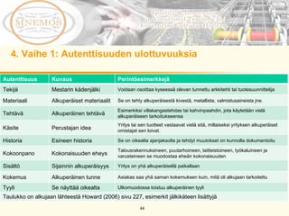 4. Vaihe 1: Autenttisuuden ulottuvuuksia Autenttisuus Kuvaus Perintöesimerkkejä Tekijä Mestarin kädenjälki Voidaan osoittaa kyseessä olevan tunnettu arkkitehti tai tuotesuunnittelija Materiaali Alkuperäiset materiaalit Se on tehty alkuperäisestä kivestä, metallista, valmistusaineista jne. Tehtävä Alkuperäinen tehtävä Esimerkiksi villakangastehdas tai kahvinpaahdin, jota käytetään vielä alkuperäiseen tarkoitukseensa Käsite Perustajan idea Yritys tai sen tuotteet vastaavat vielä sitä, millaiseksi yrityksen alkuperäiset omistajat sen loivat. Historia Esineen historia Se on oikealta ajanjaksolta ja tehdyt muutokset on kunnolla dokumentoitu Kokoonpano Kokonaisuuden eheys Talousrakennuksineen, puutarhoineen, laitteistoineen, työkaluineen ja varusteineen se muodostaa eheän kokonaisuuden Sisältö Sijainnin alkuperäisyys Yritys on yhä alkuperäisellä paikallaan Kokemus Alkuperäinen tunne Asiakas saa yhä saman kokemuksen kuin, mitä oli alkujaan tarkoitettu Tyyli Se näyttää oikealta Ulkomuodossa toistuu alkuperäinen tyyli Taulukko on alkujaan lähteestä Howard (2006) sivu 227, esimerkit jälkikäteen lisättyjä 