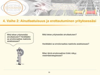 4. Vaihe 2: Ainutlaatuisuus ja erottautuminen yrityksessäsi  Mikä tekee yrityksestäsi ainutlaatuisen? Herättääkö se emotionaalisia reaktioita asiakkaissasi?  Mikä tekee yrityksestäsi ainutlaatuisen? Herättääkö se emotionaalisia reaktioita asiakkaissasi?  Miten tämä emotionaalinen linkki näkyy viestintästrategiassasi?  