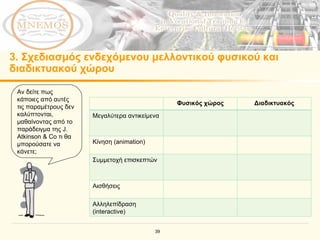3.  Σχεδιασμός ενδεχόμενου μελλοντικού φυσικού και διαδικτυακού χώρου Αν δείτε πως κάποιες από αυτές τις παραμέτρους δεν καλύπτονται, μαθαίνοντας από το παράδειγμα της  J. Atkinson & Co  τι θα μπορούσατε να κάνετε;   Φυσικός χώρος Διαδικτυακός Μεγαλύτερα αντικείμενα Κίνηση ( animation) Συμμετοχή επισκεπτών   Αισθήσεις Αλληλεπίδραση ( interactive) 
