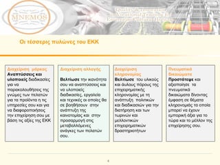 Οι τέσσερις πυλώνες του ΕΚΚ Πνευματικά δικαιώματα Προστάτεψε  και αξιοποίησε  τα πνευματικά δικαιώματα δίνοντας έμφαση σε θέματα κληρονομιάς τα οποία μπορεί να έχουν εμπορική άξια για το τώρα και το μέλλον της επιχείρησης σου. Διαχείριση αλλαγής Βελτίωσε  την ικανότητα σου να αναπτύσσεις και να υλοποιείς  διαδικασίες, εργαλεία και τεχνικές οι οποίες θα σε βοηθήσουν  στην ανάπτυξη της καινοτομίας και  στην προσαρμογή στις μεταβαλλόμενες ανάγκες των πελατών  σου.  Διαχείριση κληρονομίας Βελτίωσε  του υλικούς και άυλους πόρους της επιχειρηματικής κληρονομίας με τη  ανάπτυξη  πολιτικών και διαδικασιών για την διατήρηση και των τωρινών και μελλοντικών επιχειρηματικών δραστηριοτήτων Διαχείριση  μάρκας  Αναπτύσσεις και υλοποιείς  διαδικασίες για να παρακολουθήσεις της γνώμες των πελατών για τα προϊόντα η τις υπηρεσίες σου και για να διαφοροποιήσεις  την επιχείρηση σου με βάση τις αξίες της ΕΚΚ 