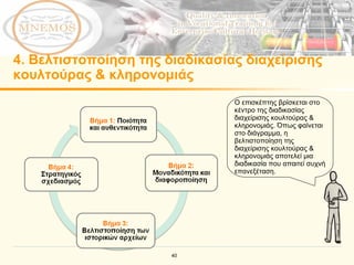 4.  Βελτιστοποίηση της διαδικασίας διαχείρισης κουλτούρας & κληρονομιάς Ο επισκέπτης βρίσκεται στο κέντρο της διαδικασίας διαχείρισης κουλτούρας & κληρονομιάς .  Όπως φαίνεται στο διάγραμμα, η βελτιστοποίηση της διαχείρισης κουλτούρας & κληρονομιάς αποτελεί μια διαδικασία που απαιτεί συχνή επανεξέταση.   