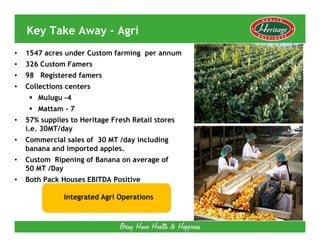 Key Take Away – Agri
•   1547 acres under Custom farming per annum
•   326 Custom Famers
•   98 Registered famers
•   Collections centers
       Mulugu -4
       Mattam - 7
•   57% supplies to Heritage Fresh Retail stores
    i.e. 30MT/day
•   Commercial sales of 30 MT /day including
    banana and imported apples.
•   Custom Ripening of Banana on average of
    50 MT /Day
•   Both Pack Houses EBITDA Positive

               Integrated Agri Operations
 