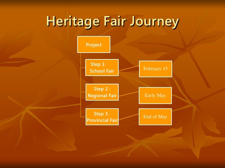 Heritage fair presentation for students
