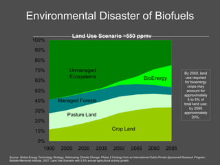 Environmental Disaster of Biofuels Land Use Scenario  ≈ 550 ppmv Source:  Global Energy Technology Strategy, Addressing Climate Change: Phase 2 Findings from an International Public-Private Sponsored Research Program , Battelle Memorial Institute, 2007. Land Use Scenario with 0.5% annual agricultural activity growth. By 2050, land use required for bioenergy crops may account for approximately 4 to 5% of total land use; by 2095 approximately 20%. 