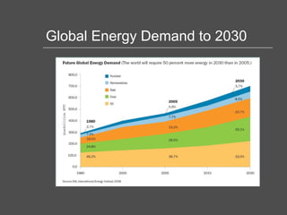 Global Energy Demand to 2030 