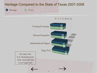 Heritage STaR Chart Presentation