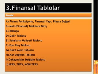 A).Finans Fonksiyonu, Finansal Yapı, Piyasa Değeri
B).Mali (Finansal) Tablolara Giriş
C).Bilanço
D).Gelir Tablosu
E).Satışların Maliyeti Tablosu
F).Fon Akış Tablosu
G).Nakit Akım Tablosu
H).Kar Dağıtım Tablosu
I).Özkaynaklar Değişim Tablosu
J).IFRS, TRFS, KOBI TFRS
 
