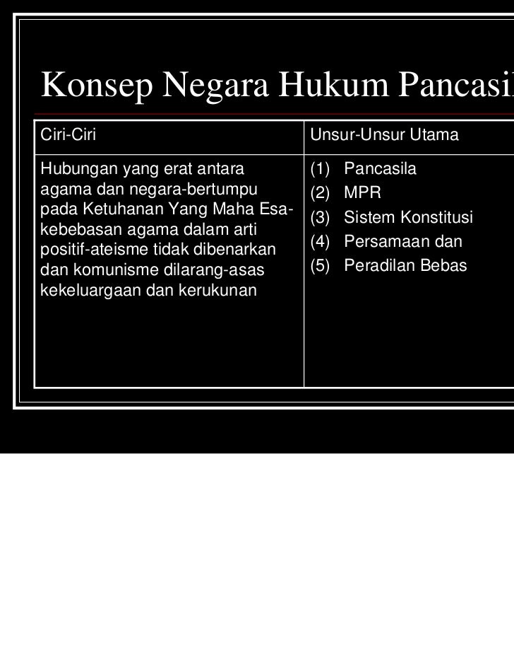 Herlambang negara-hukum-konstitusi