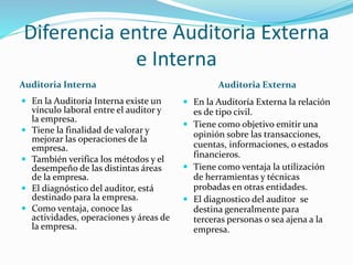 Diferencia entre Auditoria Externa
e Interna
Auditoria Interna Auditoria Externa
 En la Auditoría Interna existe un
vínculo laboral entre el auditor y
la empresa.
 Tiene la finalidad de valorar y
mejorar las operaciones de la
empresa.
 También verifica los métodos y el
desempeño de las distintas áreas
de la empresa.
 El diagnóstico del auditor, está
destinado para la empresa.
 Como ventaja, conoce las
actividades, operaciones y áreas de
la empresa.
 En la Auditoría Externa la relación
es de tipo civil.
 Tiene como objetivo emitir una
opinión sobre las transacciones,
cuentas, informaciones, o estados
financieros.
 Tiene como ventaja la utilización
de herramientas y técnicas
probadas en otras entidades.
 El diagnostico del auditor se
destina generalmente para
terceras personas o sea ajena a la
empresa.
 