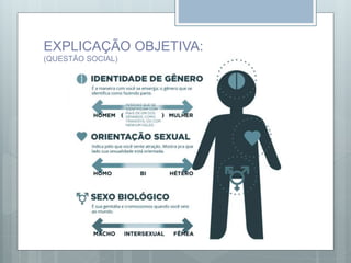 EXPLICAÇÃO OBJETIVA:
(QUESTÃO SOCIAL)
 