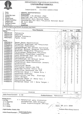 ,ffi.
{mmffiffi mm
rmw
Nama
NIM
Tempat/Tgl. Lahir
Fakultas
Program Studi
Program Pendidikan
Tanggal Lulus
Registrasi Pertama
U. P. B. J. J.
DEPARTEMEN PENDIDIKAN NASIONAL
UNIVERSfuA$ TPNBUXA-
TITANSKRIP
Lampiran'Ijazah No. ilA'I L *qU/ IA$00.I tgg5if
l.
,
3.
4.
5.
6.
7.
8.
9.
I"IERMAN $ASTRAPHRI'1A[IA
80so64.58?
KARAI^JANG / 0t 0ktober' i.9&G
Kequruan cl an flmu pBndidikan
Penditlikan Guru tiekol.ah Dasar
Pengeta'raan $II Guru Fen,i "lskes Sekolah. Dasar
25 ,Jr.rLi AO00
1.59{r?
Jumlah
Predikat Kelulusan : I'ternu*eiksn
PIKDT,l
I'!KDU4104.
I'|KDU4105
|'4Kpu41CI6
f'il.(DU4eo I
f"tKDt(
DKEPEElO
DKEPA?1 1
PPDSe410
PPDG21 1O
PPDOaeTl
PPD0A37e
PF DOe470
PPDDE573
PFDOel30
PPDOzl3a
PPDoA143
PFDO?P35
PPDnea4CI
PPDOze4l
PPDDE331
FPDO2336
PPD0a337
PPDtrE43B
pPD0247s
PPD0e54e
PPD0e545
PPDD2574
PPDOA575
rrPD0e644
PPDOp*7s
Indeks Prestasi Kumulatif : &. Sil
KETERANGAN:
t. Arti Nilai
A=4:SangatBaik
B=3:Baik
C=2:Cukup
D= I :Kurang
l. Angka Kualitas = Kredit x Nilal
. Indeks prestasi Kumulatif _ Jumlah Angka Kualitas
' Ittmlah l('o,lir
+t = l"latakuliah Uan{l ilibe,tia$l(fin
berd.asarkan larns m*riga j.tt,,
tidak cliperhitunqkan tFf,*ng*.
.,r'''
'
,1
,"1
{akarta, EE ,Ju 1 i 3OOC,

Pembantu Rekror Bidang Akademik
Rincian program yang ditempun aan prestasi yang aicapai:
Nama Matakuliah ''
Pancas i La
KEru i r.a$n
Bahasa Indones ia
Aqarna I s lam
Dasar*Dasar Kep en d i rj j. kan
Pengantar Bimh ingan dan penr4uluhan
PsikoJ.ogi pendidikan
l**gambangan dan Inovasi Kuri kulum
It"ttegi Belalar. llengajar pnnjaskes., .:
lvaluasi penga jaren nnr,;uskes
Perencanaan pengajaran Fenlaskns
Pemantapan pengalarnan Lapairg;ln
Pend. permEinan Anak dsn ilrrl]'-nit*it*
Pend i d i kan AtI eti k
!erkamhangan dan Sela;er $erak
Pendidikan Ferorainan tisril
Ilngetahuan .Umurn pend irJ i k,*n, Jasrnani
Kinesiologi
Pendidikan $enanr
Penceg6han CedBra dan F3K
0lahrags Fij.ihan Tennis f"le;a
Pendidikan Kesehatan dan plp
Perrna inan Besar I ( $epa k Ii* 1a )
Korehatan CIIahraga
Adnrinistrasi dan Org. OLahragar
Teor i Eerrna ih
Permainan Besar II (gol.a Voli )
Kepelatihan Dasar
Perrnainan Besar III ( Bnl.a'iangan i
j
ar
...:18' .,,
i:-:. r.
1J
4
-)
3
5r
.l-
.,}
,-)
'l i.0
E
,fJ
L
r+
lCl
Y
{ .'t
fi
&
fr
U
+
t.
4
el
a
4
 