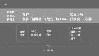 官網提出
新產品
新概念念
社群
發佈 搜看看 來來逛逛 加 Line ⼼心動
加深了了解
好感度
SEO
做好收網
Line 發佈
溝通 1 句句
話，1 關
鍵字
官網
⾨門市
2～3 週⼀一輪輪
⾃自營
付費
 