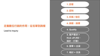 定義數位⾏行行銷的作⽤用：從名單到詢樣
Lead to inquiry
2. 認知
3. 好感 / 信任
4. 詢樣、詢價
4. Qualify
5. 客⼾戶需求 >
Kick off (RD、
設計、打樣）
1. 訪客
6. 接單 > 出貨
7. 檢討 > 改良
 