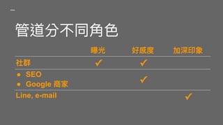 管道分不同⾓角⾊色
曝光 好感度 加深印象
社群 ✓ ✓
● SEO
● Google 商家 ✓
Line, e-mail ✓
 