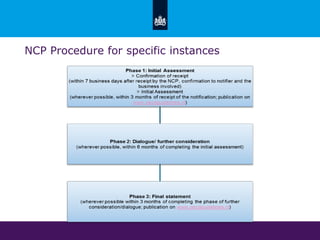 NCP Procedure for specific instances
