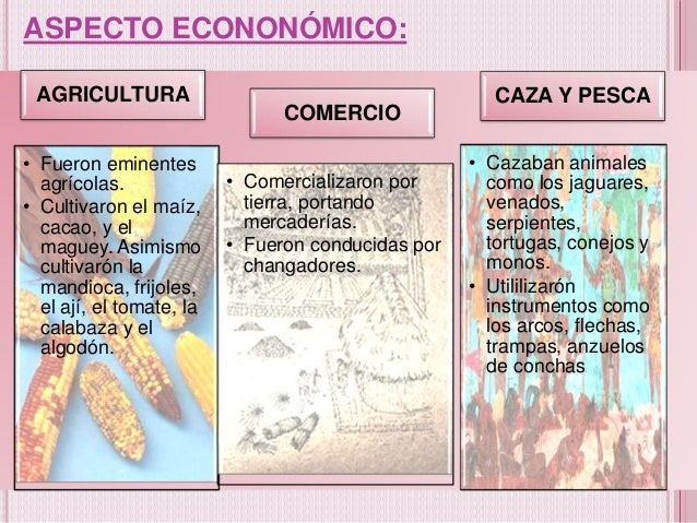 CIVILIZACIÓN AZTECA Y CIVILIZACIÓN MAYA
