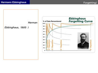 Forgetting)Hermann Ebbinghaus
Herman
Ebbinghaus, 1885 )
 
