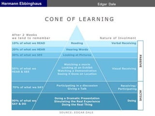 Edgar DaleHermann Ebbinghaus
 