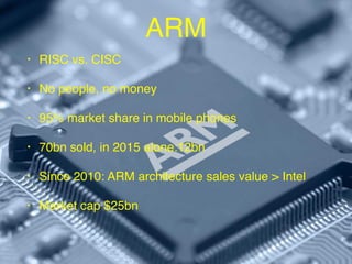 • RISC vs. CISC
• No people, no money
• 95% market share in mobile phones
• 70bn sold, in 2015 alone:12bn
• Since 2010: AR...