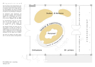 O r g a n i s e r e n d
Door de positie van het centrale element, wor-
den er een aantal zones gecreëerd. De studeer-
en werkzone, wordt aan de rustige zijde van
de ruimte geplaatst, met name de tuinzijde.
Het centrale element schermt deze zone af van
de drukte van de ontmoeting en onthaalzone.

De onthaalzone wordt logischerwijs aan
de inkomdeur geplaatst. Wie binnenkomt,
begeeft zich zo automatisch naar het on-
thaal om de nodige informatie te vragen,
of om zich te registeren voor het fablab.

De ontmoetingszone wordt aan de drukke
zijde van de ruimte geplaatst. Het sta-
at in rechtstreeks visueel contact met
de ‘fabzone’ en met de hoofdingang.

Het personeel bevindt zich binnen het cen-
trale element. Dit geeft hen enerzijds de
mogelijkheid om een overzicht (en dus con-
trole) te hebben over heel het fablab, maar
zorgt er tegelijkertijd ook dat ze onmiddellijk
bereikbaar zijn voor vragen van de ‘fabbers’.

Alle zones zijn naadloos met elkaar verbon-
den. Er is dus een continue ruimte gecreëerd.




Grondplan met zonering
Schaal 1-50
 