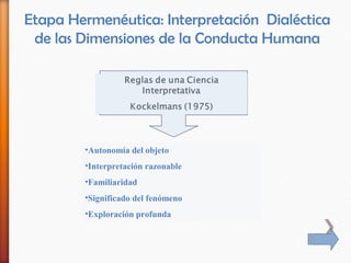 Etapa Hermenéutica: Interpretación Dialéctica
 de las Dimensiones de la Conducta Humana




        •Autonomía del objeto
        •Interpretación razonable
        •Familiaridad
        •Significado del fenómeno
        •Exploración profunda
 