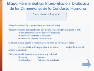 Etapa Hermenéutica: Interpretación Dialéctica
 de las Dimensiones de la Conducta Humana


•Descubrimiento de la extensión que anima al autor
•Descubrimiento del significado que tienen la acción (Polkinghorne, 1983)
        - Familiarizarse con los procesos mentales
        - Conocer el contexto y situación
        - Conocer el sistema sociocultural
•Función que la acción o conducta desempeña en la vida del autor
        -Hermenéutica: Comprender a un autor             mejor de lo que el
mismo se entiende
•Nivel de condicionamiento ambiental y cultural
          - Lengua         -Normas
          - Costumbres     -Patrones de conducta
 