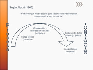 Según Allport (1966)

         “No hay ningún medio seguro para saber si una interpretación
                       (conceptualización) es exacta”.




                      Observación y
                   recolección de datos
                        (subjetivo)                     Tratamiento de los
                                                         datos (objetivo)
          Marco teórico
           (subjetivo)



                                                       interpretación
                                                         (subjetivo)
 