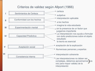 Criterios de validez según Allport (1966)
                                       certeza
     I   Sentimientos de Certeza
                                       subjetiva
                                       interpretación aplicable
 II      Conformidad con los hechos
                                        a los hechos
                                       imagina la vida estudiada
 III     Experimentación mental
                                       sin la presencia de un factor que
                                       juzgamos importante
                                        La interpretación nos ayuda a formular
 IV        Capacidad Predictiva         con éxito predicciones sobre el objeto
                                        estudiado
                                        la teoría es esencial
                                       aceptación de la explicación
V            Aceptación social
                                       Numerosas personas y expertos

VI                                     interpretación coherente
          Consistencia interna
                                      Las interpretaciones no deben ser
                                      complejas, debemos aproximarnos a la
                                      raíz para mayor validez de la
                                      interpretación
 