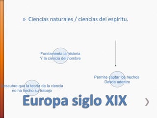 » Ciencias naturales / ciencias del espíritu.




                      Fundamenta la historia
                      Y la ciencia del hombre



                                                Permite captar los hechos
                                                     Desde adentro
Descubre que la teoría de la ciencia
     no ha hecho su trabajo
 