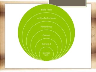 Bíblia Toda
Antigo Testamento
Pentateuco
Gênesis
Gênesis 3
Gênesis
3.15
 