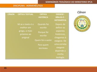 SEMINÁRIOS TEOLÓGICO DO MINISTERIO IPCA
DISCIPLINA: HERMENÊUTICA
Cânon
15
CÂNON CRÍTICA TEXTUAL CRÍTICA
HISTÓRICA
EXEGESE -
BÍBLICA E -
SISTEMÁTICA
Vê se o texto é o
melhor em
grego, o mais
próximo ao
original
Quando foi
escrito
Porque foi
escrito
Quem foi o autor
Para quem
escreveu
Depois de
definir os
aspectos
históricos,
chegamos à
exegese. De
uma correta
exegese
depende a
minha
teologia.
 