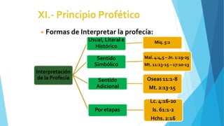 Interpretación
de la Profecía
Miq. 5:2
Sentido
Simbólico
Mal. 4:4,5 – Jn. 1:19-25
Mt. 11:13-15 – 17:10-13
Sentido
Adicional
Oseas 11:1-8
Mt. 2:13-15
Por etapas
Lc. 4:16-20
Is. 61:1-2
Hchs. 2:16
◾ Formas de Interpretar la profecía:
Usual, Literal e
Histórico
 