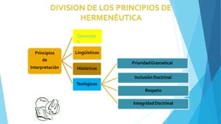 Principios
de
Interpretación
Generale
s
Lingüísticos
Históricos
Teológicos
PrioridadGramatical
Inclusión Doctrinal
Respeto
Integridad Doctrinal
 