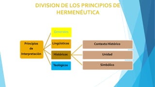 Principios
de
Interpretación
Generales
Lingüísticos
Históricos
Contexto Histórico
Unidad
Simbólico
Teológicos
 
