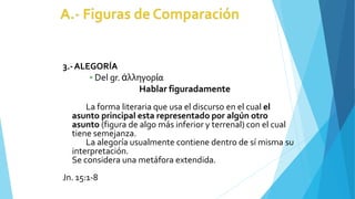 3.-ALEGORÍA
▪ Del gr. ἀλληγορία
Hablar figuradamente
La forma literaria que usa el discurso en el cual el
asunto principal esta representado por algún otro
asunto (figura de algo más inferior y terrenal) con el cual
tiene semejanza.
La alegoría usualmente contiene dentro de sí misma su
interpretación.
Se considera una metáfora extendida.
Jn. 15:1-8
 