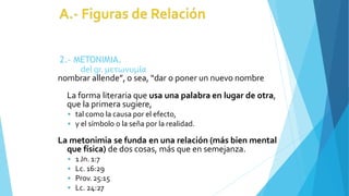 2.- METONIMIA.
del gr. μετωνυμία
nombrar allende”, o sea, “dar o poner un nuevo nombre
La forma literaria que usa una palabra en lugar de otra,
que la primera sugiere,
 tal como la causa por el efecto,
 y el símbolo o la seña por la realidad.
La metonimia se funda en una relación (más bien mental
que física) de dos cosas, más que en semejanza.
 1Jn. 1:7
 Lc. 16:29
 Prov.25:15
 Lc. 24:27
 