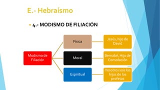 ◾ 4.- MODISMO DE FILIACIÓN
Modismo de
Filiación
Física
Jesús, hijo de
David
Moral
Bernabé, Hijo de
Consolación
Espiritual
Vosotros sois los
hijos de los
profetas
 
