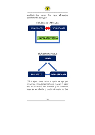 ---------------------------------------------------------------
26
multilaterales entre los tres elementos
componentes del signo.
MODELO DE SAUSSURE
MODELO DE PIERCE
“Si el signo, como vuelvo a repetir, es algo que
representa a otro algo para alguien, entonces el signo
sólo es tal cuando una expresión y un contenido
están en correlación, y ambos elementos se han
 