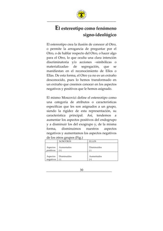 ---------------------------------------------------------------
30
El estereotipo como fenómeno
signo-ideológico
El estereotipo crea la ilusión de conocer al Otro,
o permite la arrogancia de preguntar por el
Otro, o de hablar respecto del Otro, o hacer algo
para el Otro, lo que oculta una clara intención
discriminatoria y/o acciones –simbólicas o
materializadas- de segregación, que se
manifiestan en el reconocimiento de Ellos o
Ellas. De esta forma, el Otro ya no es un extraño
desconocido, pues lo hemos transformado en
un extraño que creemos conocer en los aspectos
negativos y positivos que le hemos asignado.
El mismo Moscovici define el estereotipo como
una categoría de atributos o características
específicas que les son asignados a un grupo,
siendo la rigidez de esta representación, su
característica principal. Así, tendemos a
aumentar los aspectos positivos del endogrupo
y a disminuir los del exogrupo y, de la misma
forma, disminuimos nuestros aspectos
negativos y aumentamos los aspectos negativos
de los otros grupos (Fig.)
NOSOTROS ELLOS
Aspectos
positivos
Aumentados
(+)
Disminuidos
(-)
Aspectos
negativos
Disminuidos
(-)
Aumentados
(+)
 